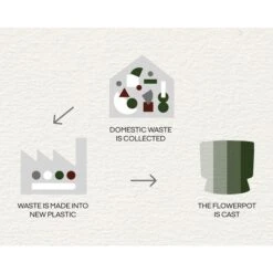 Ro Topf Dunkelgrün, Ø12 Cm -Gartenmöbel Rabatte rosendahl copenhagen ro topf dunkelgrun 15