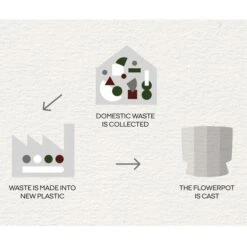 Ro Topf Sand, Ø30 Cm -Gartenmöbel Rabatte rosendahl copenhagen ro topf sand 8